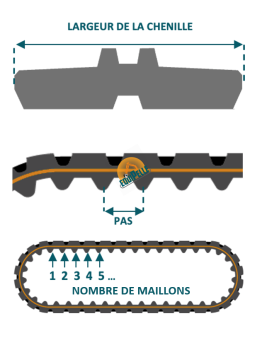 mesures chenilles caoutchouc