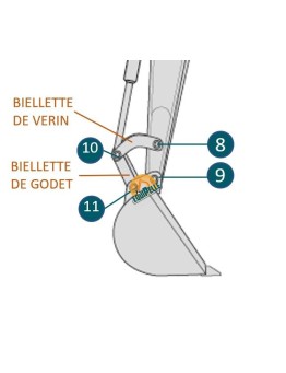 Plan axes et bagues Godet