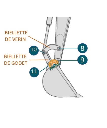 Plan axes et bagues Godet
